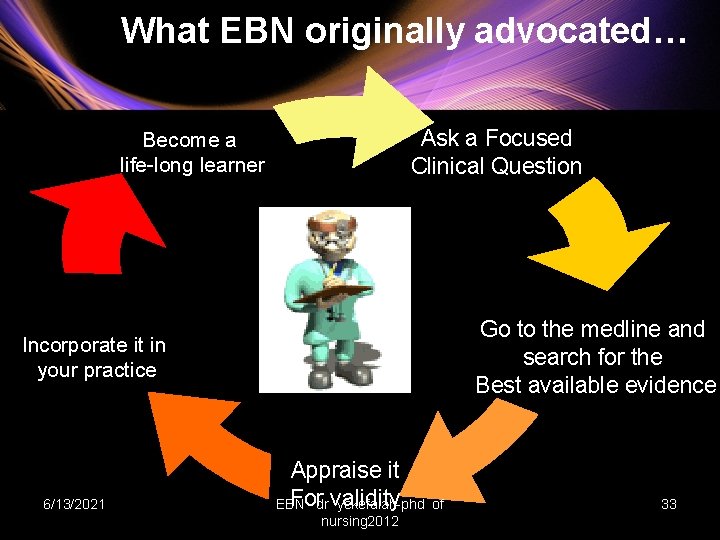 What EBN originally advocated… Ask a Focused Clinical Question Become a life-long learner Go