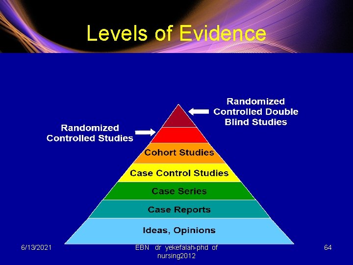 Levels of Evidence 6/13/2021 EBN dr yekefalah-phd of nursing 2012 64 