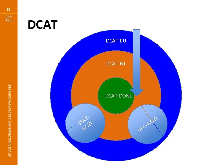 15 12 -62021 DCAT-EU DCAT-NL DCAT-DONL TA ST AT DC T CA D OE