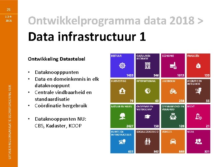 25 12 -62021 Ontwikkelprogramma data 2018 > Data infrastructuur 1 Ontwikkeling Datastelsel • Dataknoopppunten