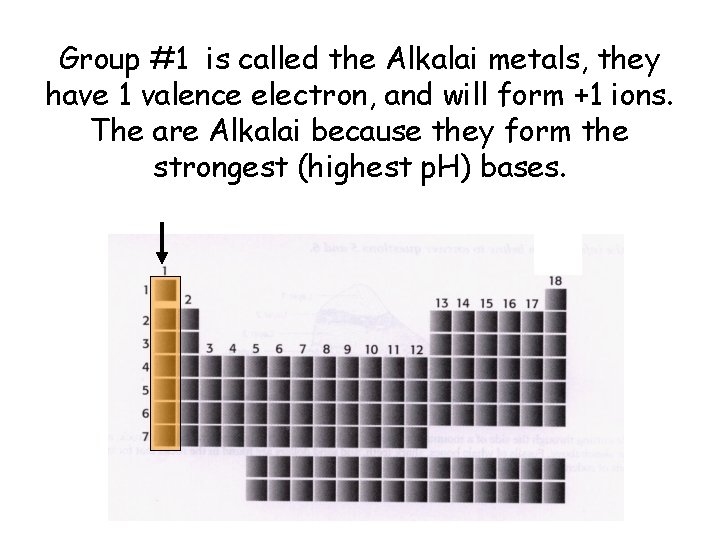 Group #1 is called the Alkalai metals, they have 1 valence electron, and will