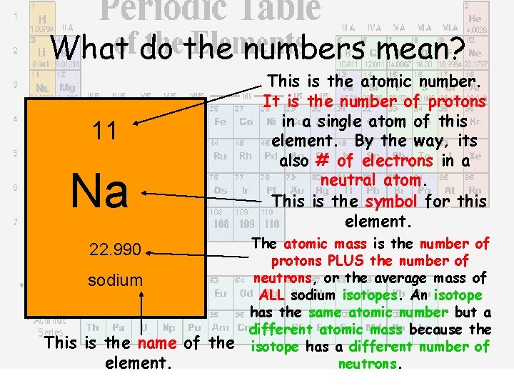What do the numbers mean? 11 Na This is the atomic number. It is