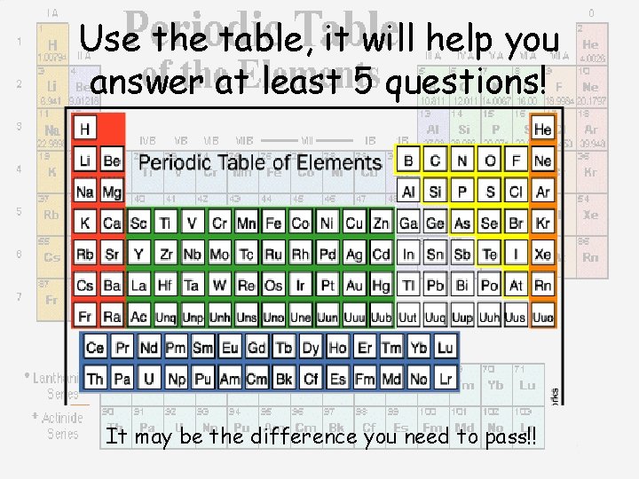 Use the table, it will help you answer at least 5 questions! It may