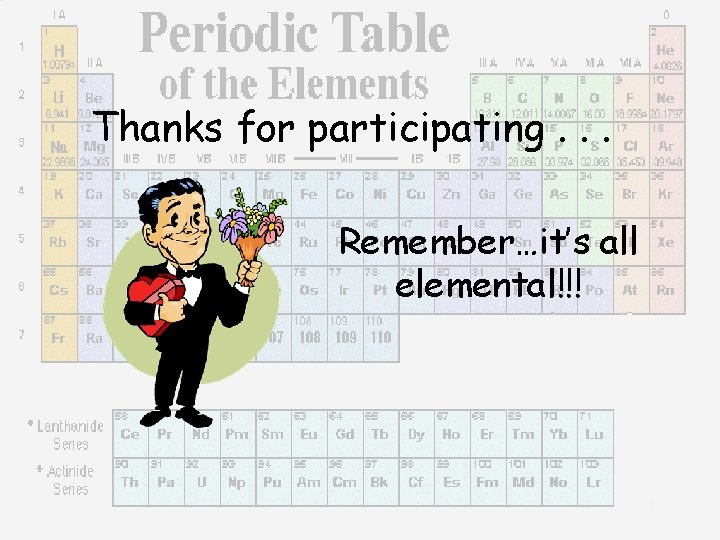 Thanks for participating. . . Remember…it’s all elemental!!! 