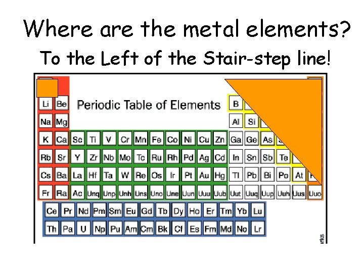 Where are the metal elements? To the Left of the Stair-step line! 