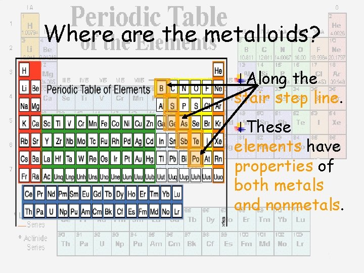 What good is the Periodic Table A Periodic