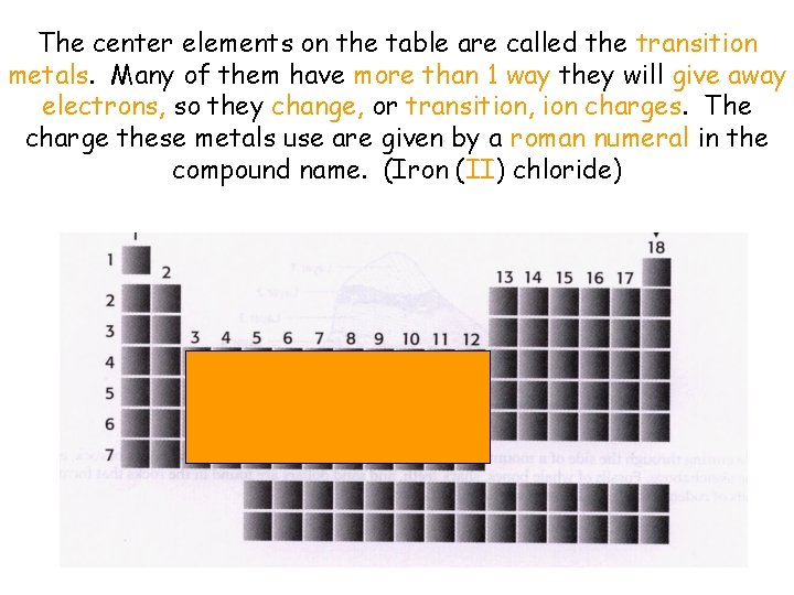 The center elements on the table are called the transition metals. Many of them