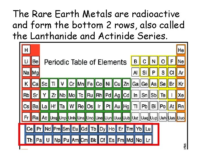 The Rare Earth Metals are radioactive and form the bottom 2 rows, also called