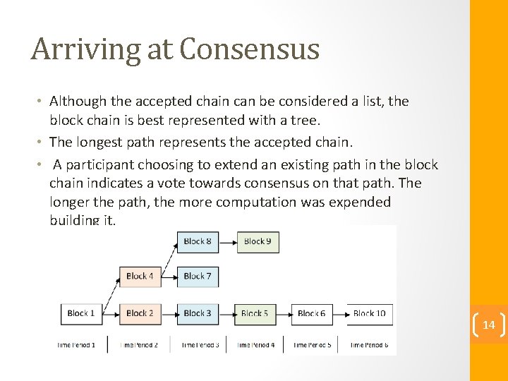 Arriving at Consensus • Although the accepted chain can be considered a list, the