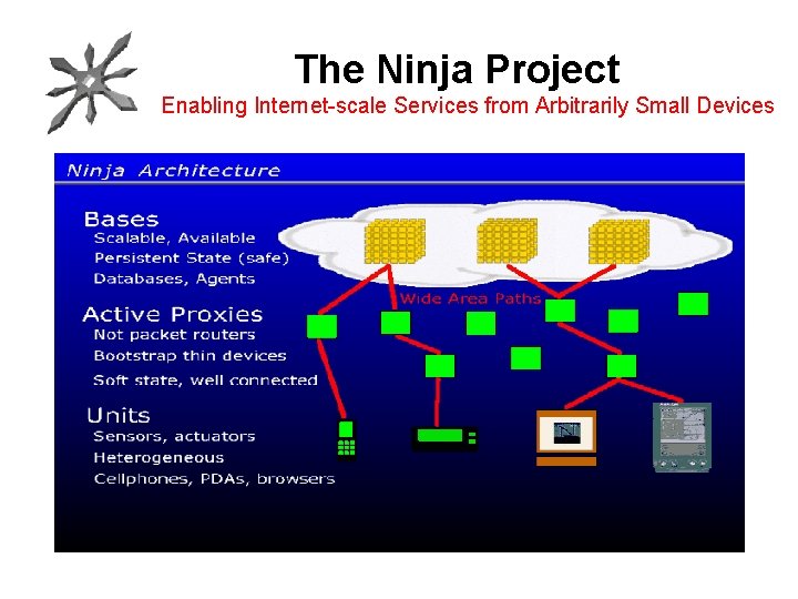 The Ninja Project Enabling Internet-scale Services from Arbitrarily Small Devices 