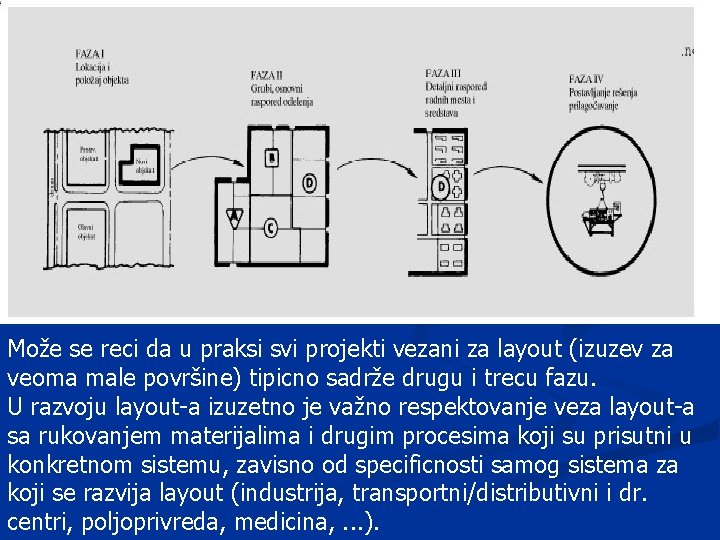 Može se reci da u praksi svi projekti vezani za layout (izuzev za veoma Može se reci da u praksi svi projekti vezani za layout (izuzev za veoma