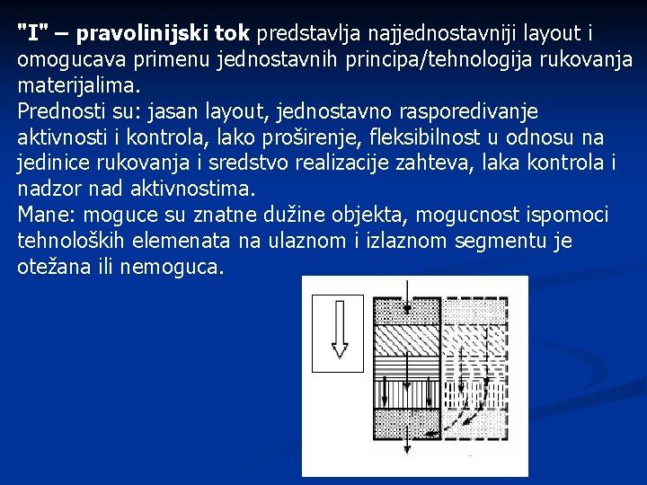 "I" – pravolinijski tok predstavlja najjednostavniji layout i omogucava primenu jednostavnih principa/tehnologija rukovanja materijalima. "I" – pravolinijski tok predstavlja najjednostavniji layout i omogucava primenu jednostavnih principa/tehnologija rukovanja materijalima.