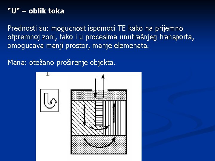 "U" – oblik toka Prednosti su: mogucnost ispomoci TE kako na prijemno otpremnoj zoni, "U" – oblik toka Prednosti su: mogucnost ispomoci TE kako na prijemno otpremnoj zoni,