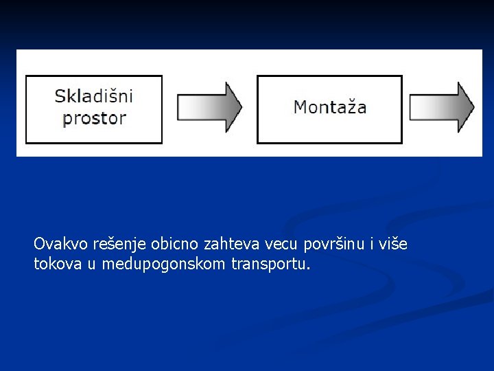 Ovakvo rešenje obicno zahteva vecu površinu i više tokova u medupogonskom transportu. Ovakvo rešenje obicno zahteva vecu površinu i više tokova u medupogonskom transportu.
