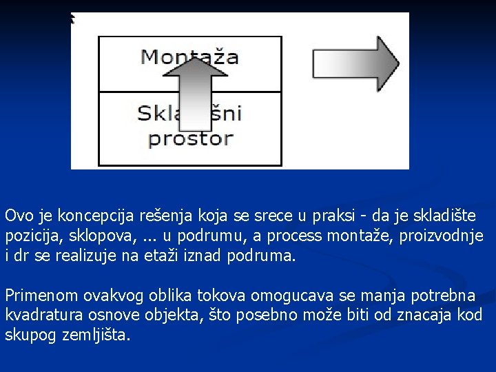 Ovo je koncepcija rešenja koja se srece u praksi - da je skladište pozicija, Ovo je koncepcija rešenja koja se srece u praksi - da je skladište pozicija,