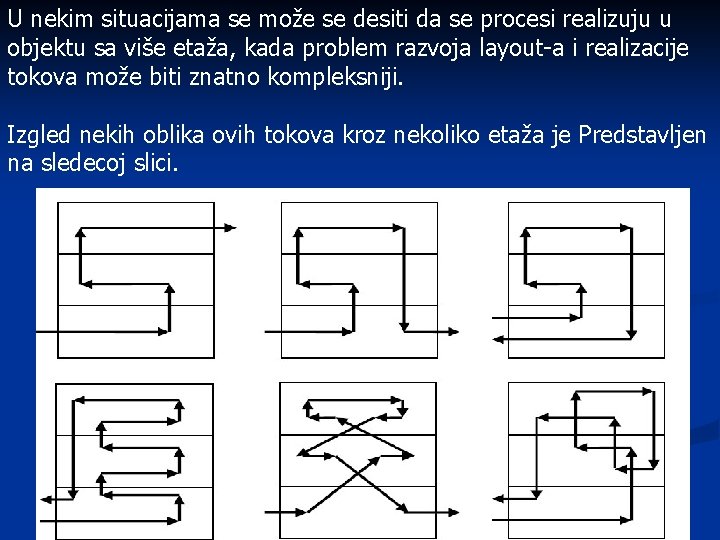 U nekim situacijama se može se desiti da se procesi realizuju u objektu sa U nekim situacijama se može se desiti da se procesi realizuju u objektu sa