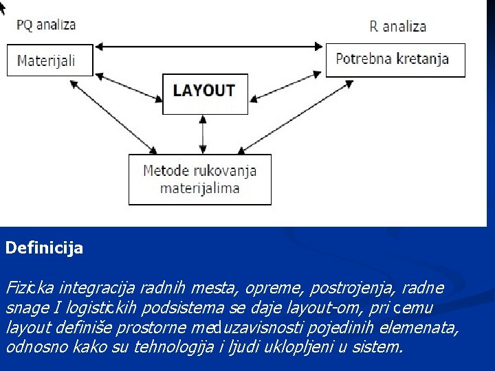 Definicija Fizicka integracija radnih mesta, opreme, postrojenja, radne snage I logistickih podsistema se daje Definicija Fizicka integracija radnih mesta, opreme, postrojenja, radne snage I logistickih podsistema se daje