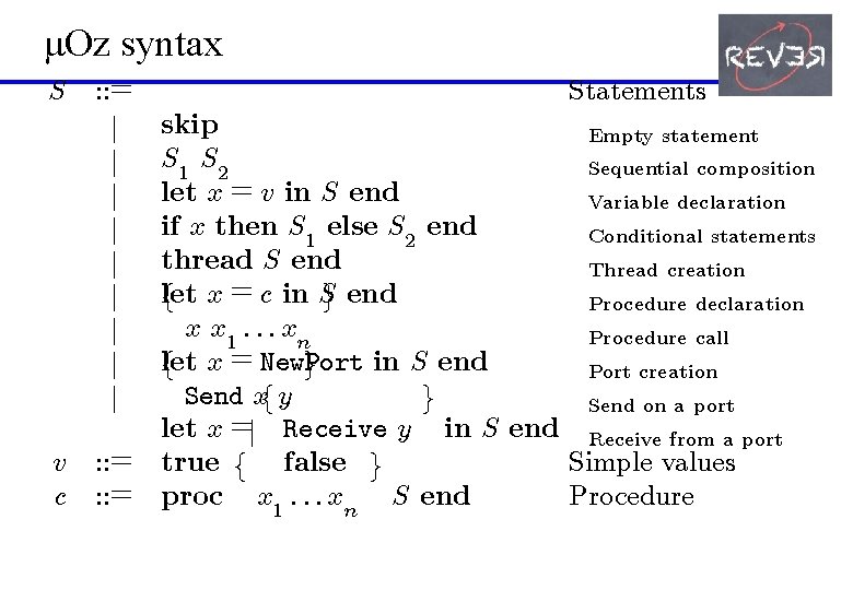 μOz syntax S : : = j j j j j Statements skip Empty