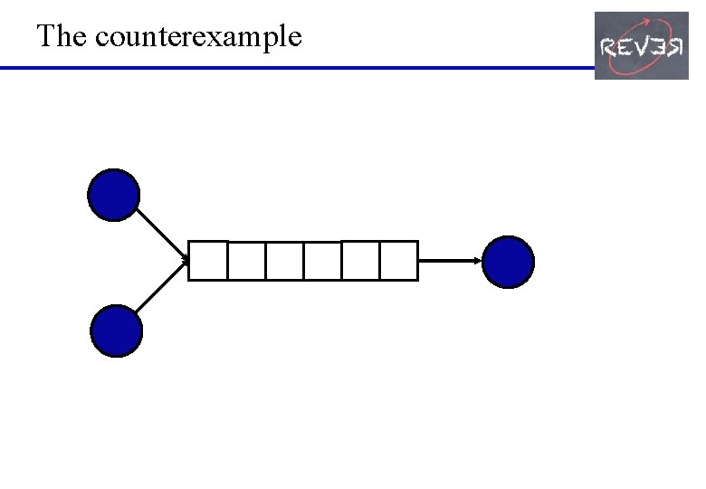 The counterexample 