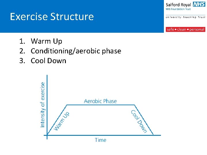 Exercise Structure 1. Warm Up 2. Conditioning/aerobic phase 3. Cool Down 