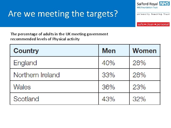 Are we meeting the targets? The percentage of adults in the UK meeting government