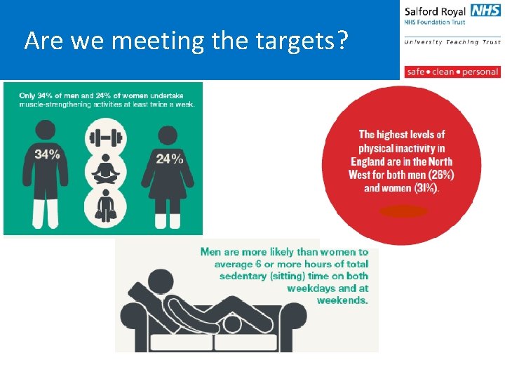 Are we meeting the targets? 