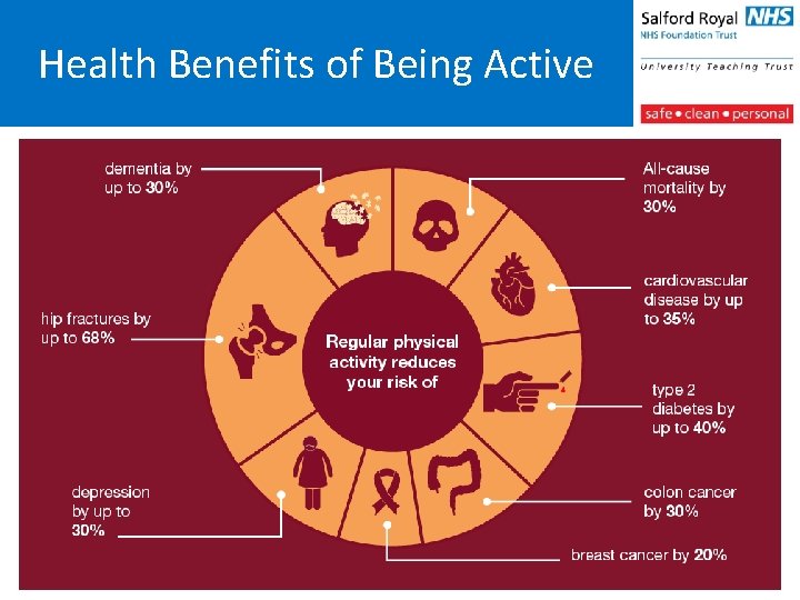 Health Benefits of Being Active 