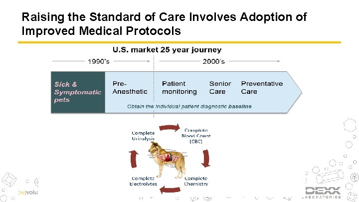 Raising the Standard of Care Involves Adoption of Improved Medical Protocols | Commercial Summit