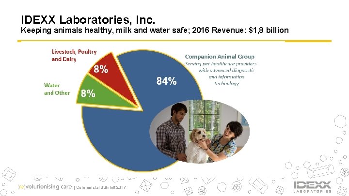 IDEXX Laboratories, Inc. Keeping animals healthy, milk and water safe; 2016 Revenue: $1, 8