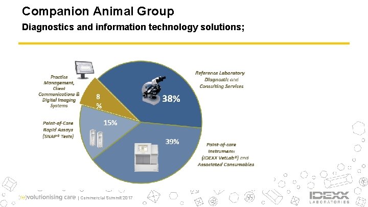 Companion Animal Group Diagnostics and information technology solutions; | Commercial Summit 2017 