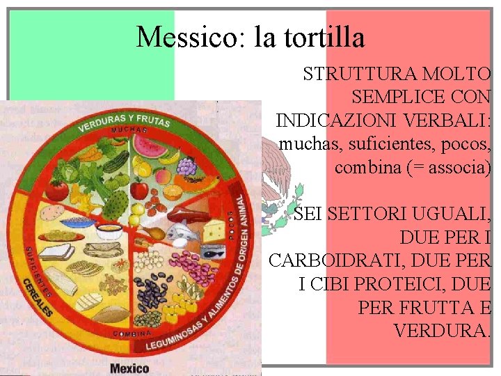 Messico: la tortilla STRUTTURA MOLTO SEMPLICE CON INDICAZIONI VERBALI: muchas, suficientes, pocos, combina (=
