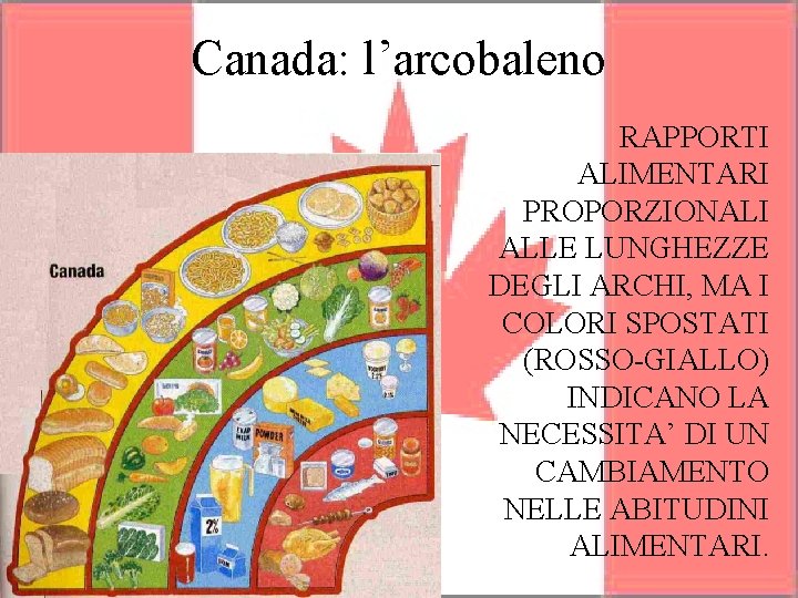 Canada: l’arcobaleno RAPPORTI ALIMENTARI PROPORZIONALI ALLE LUNGHEZZE DEGLI ARCHI, MA I COLORI SPOSTATI (ROSSO-GIALLO)