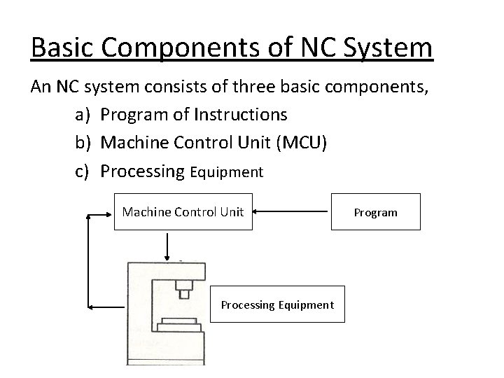 Basic Components of NC System An NC system consists of three basic components, a)