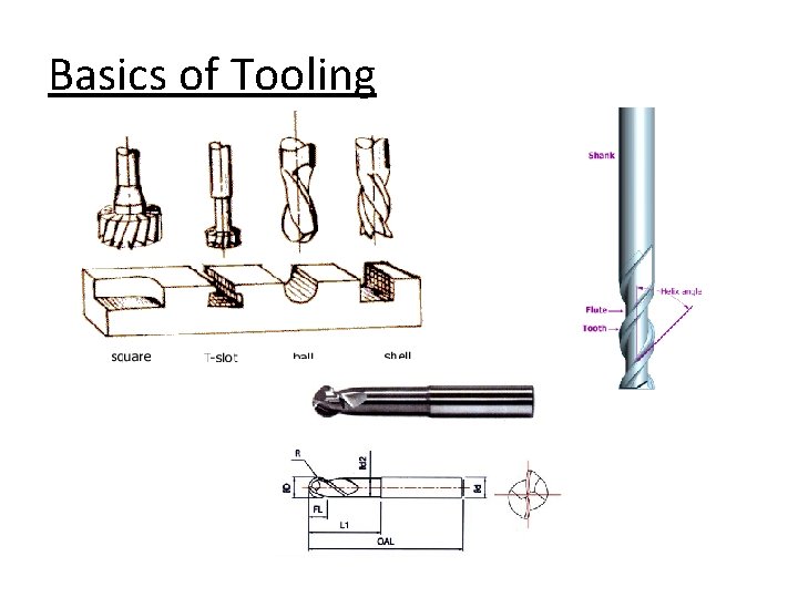 Basics of Tooling 