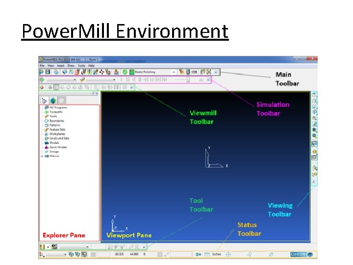 Power. Mill Environment 