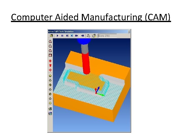 Introduction To CADCAM Contents CAD CAM Historical Background