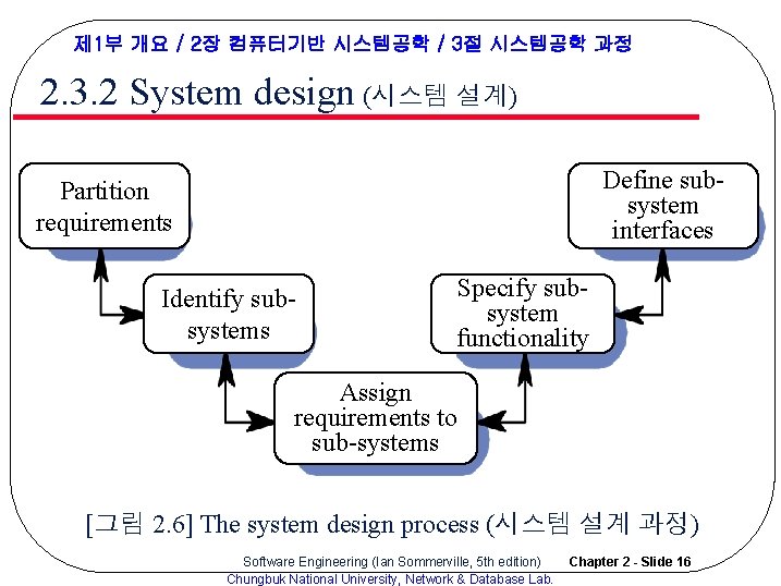 제 1부 개요 / 2장 컴퓨터기반 시스템공학 / 3절 시스템공학 과정 2. 3. 2 제 1부 개요 / 2장 컴퓨터기반 시스템공학 / 3절 시스템공학 과정 2. 3. 2