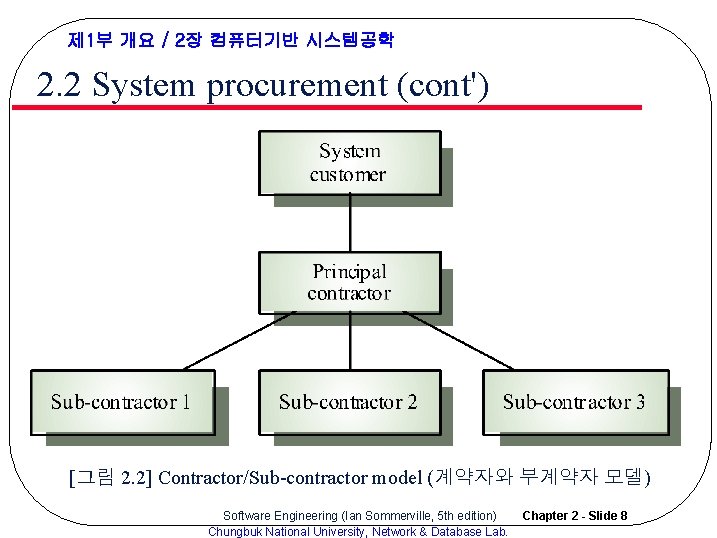 제 1부 개요 / 2장 컴퓨터기반 시스템공학 2. 2 System procurement (cont') [그림 2. 제 1부 개요 / 2장 컴퓨터기반 시스템공학 2. 2 System procurement (cont') [그림 2.