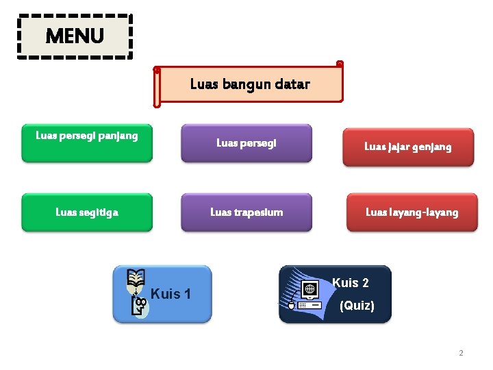 MENU Luas bangun datar Luas persegi panjang Luas persegi Luas segitiga Luas trapesium Kuis