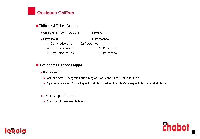 Quelques Chiffre d’Affaires Groupe Chiffre d’affaires année 2016 5 607 k€ Effectif total :