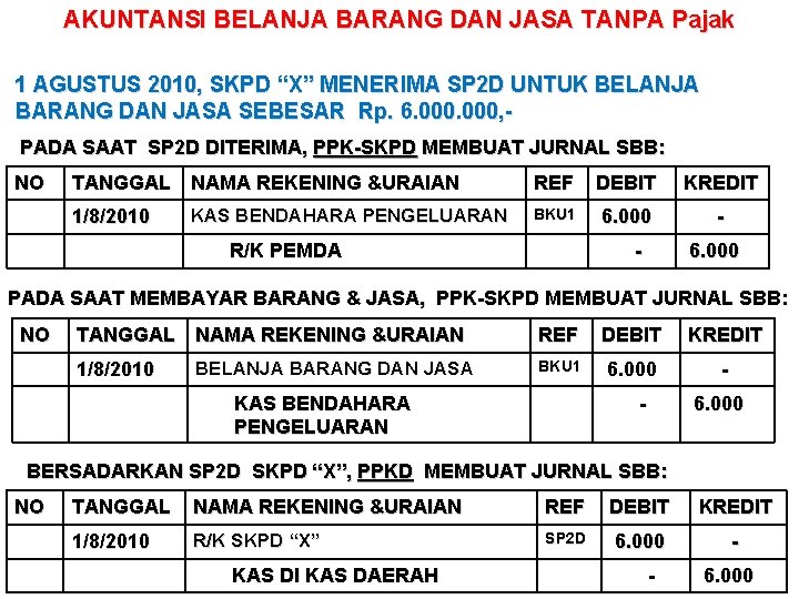 AKUNTANSI BELANJA BARANG DAN JASA TANPA Pajak 1 AGUSTUS 2010, SKPD “X” MENERIMA SP