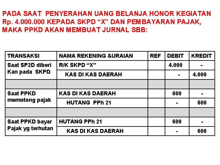 PADA SAAT PENYERAHAN UANG BELANJA HONOR KEGIATAN Rp. 4. 000 KEPADA SKPD “X” DAN