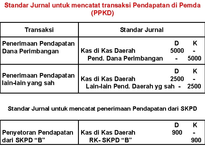 Standar Jurnal untuk mencatat transaksi Pendapatan di Pemda (PPKD) Transaksi Standar Jurnal Penerimaan Pendapatan