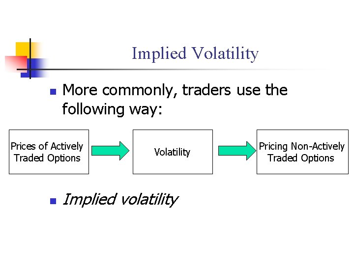 Implied Volatility n More commonly, traders use the following way: Prices of Actively Traded