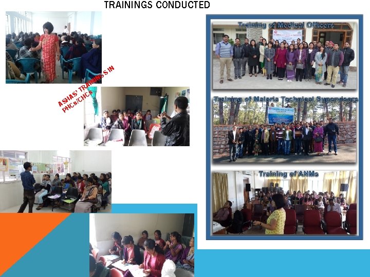 TRAININGS CONDUCTED IN IN A R ’ T Cs S HA /CH S A