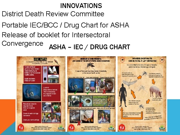 INNOVATIONS District Death Review Committee Portable IEC/BCC / Drug Chart for ASHA Release of