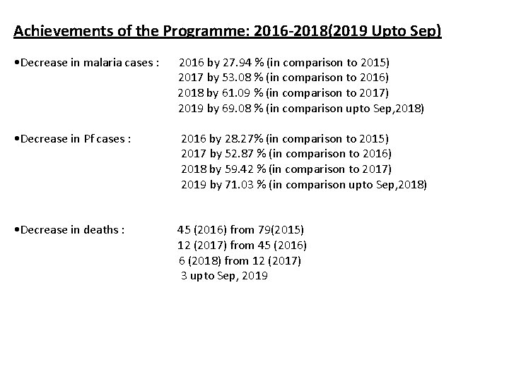 Achievements of the Programme: 2016 -2018(2019 Upto Sep) • Decrease in malaria cases :