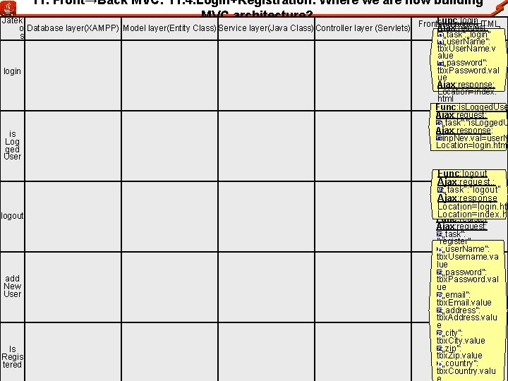 11. Front→Back MVC: 11. 4. Login+Registration: Where we are now building MVC architecture? Func: