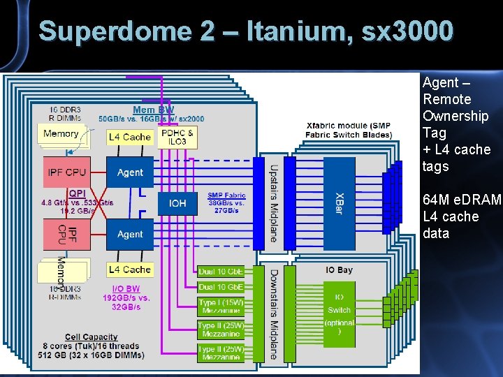 Superdome 2 – Itanium, sx 3000 Agent – Remote Ownership Tag + L 4