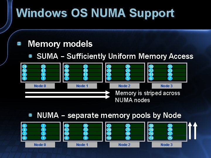 Windows OS NUMA Support Memory models SUMA – Sufficiently Uniform Memory Access 24 16